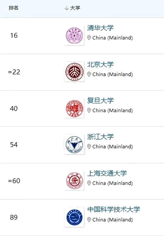 香港一年制碩士,真的很水嗎?