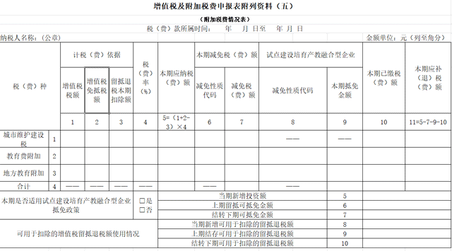 增值稅留抵退稅會計處理和申報表填寫