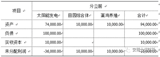 企業分立會計處理及稅務籌劃案例解析