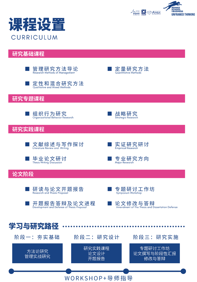 報考法國雷恩高等商學院DBA班有什么好處?