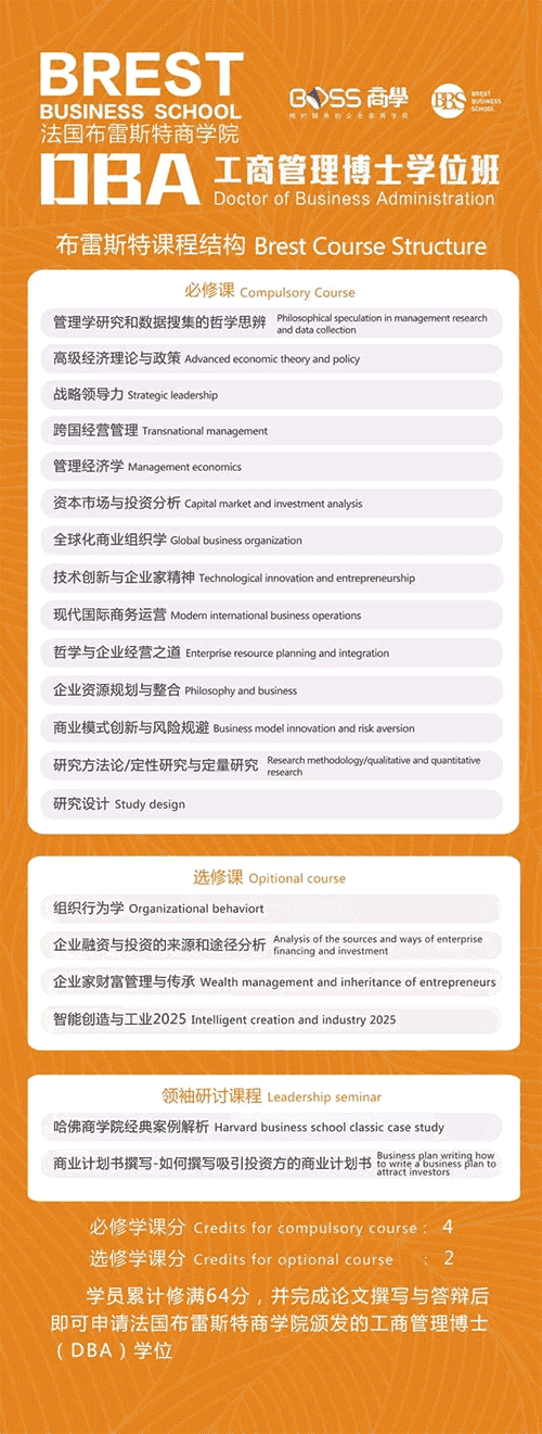法國布雷斯特商學院工商管理博士（DBA）學位班招生簡章