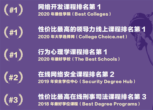 美國貝佛大學信息技術與商業(yè)應用科學碩士招生