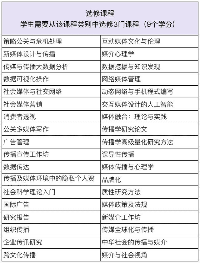 北師港浸大一年制碩士,中文授課,家門口留學,上岸新賽道