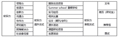 香港留學：香港院校計算機碩士大盤點，畢業即拿高薪