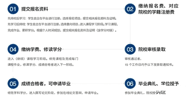 馬來(lái)西亞新紀(jì)元大學(xué)招生簡(jiǎn)章