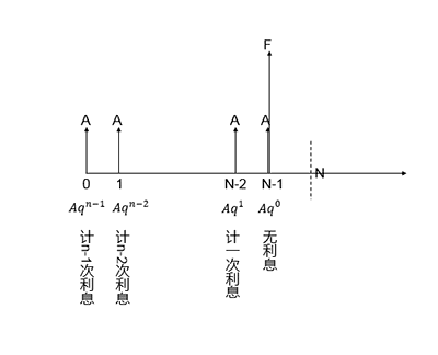 年金現(xiàn)值公式