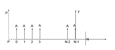 年金現(xiàn)值公式