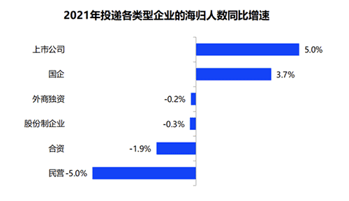 英國Top10大學(xué)碩士畢業(yè)生的去向是?前景怎么樣?