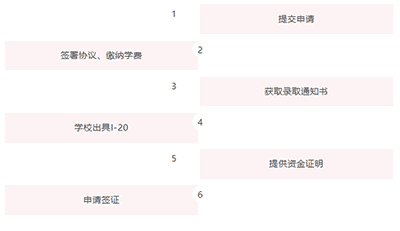 招生簡章 | 美國渥太華大學(xué)工商管理MBA碩士