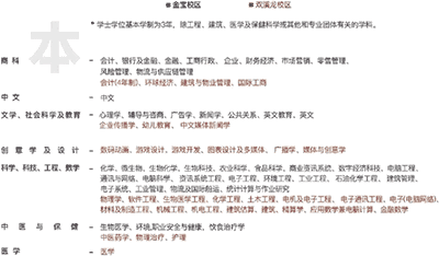 馬來西亞拉曼大學(xué)