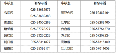 江蘇省南京市2023年初級會計考試報名相關安排