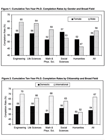 海外讀博哪家強？