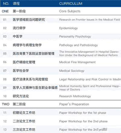 西班牙武康大學醫學博士學位班項目申請步驟