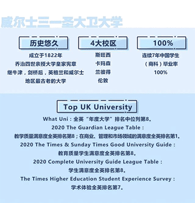 【短期出國】英國威爾士三一圣大衛大學博士介紹來啦！