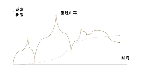其他綜合收益，是損益還是權(quán)益？