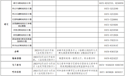2022年度內蒙古初級會計考試合格人員領取資格證書通知