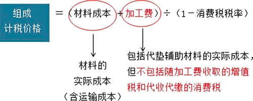 委托加工應(yīng)稅消費(fèi)品稅務(wù)處理？