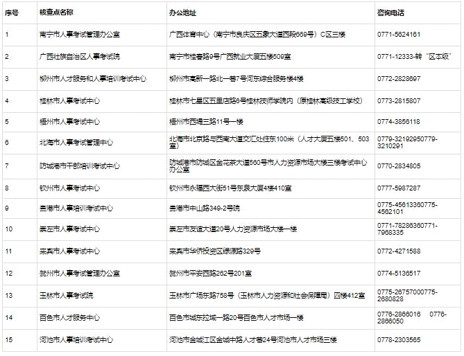廣西2023二級建造師報名通知已發布
