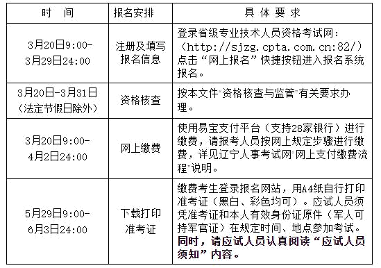 遼寧二2023建報(bào)名入口:省級(jí)專業(yè)技術(shù)人員資格考試網(wǎng)