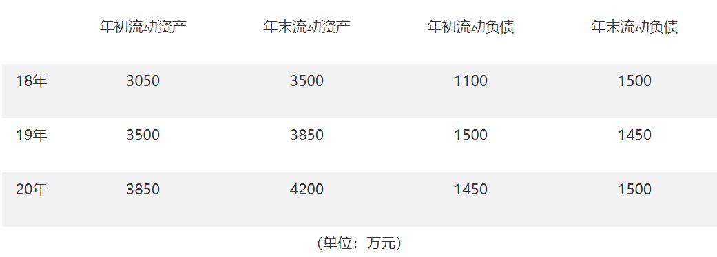 流動比率多少合適