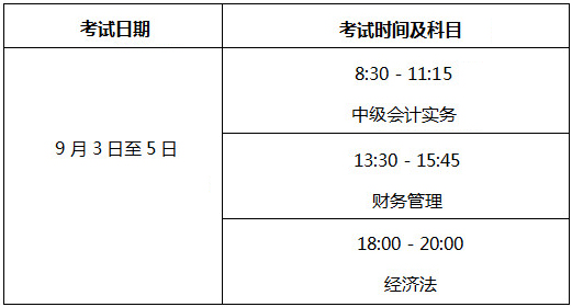 北京中級會計職稱報名時間