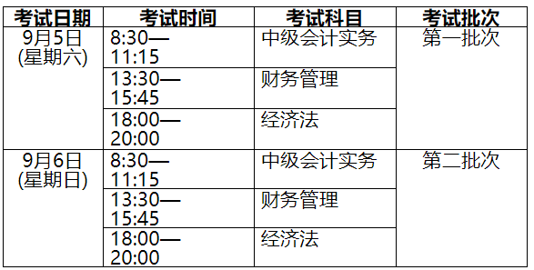 海南中級會計準(zhǔn)考證