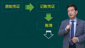 第01講　會計概念、職能、目標