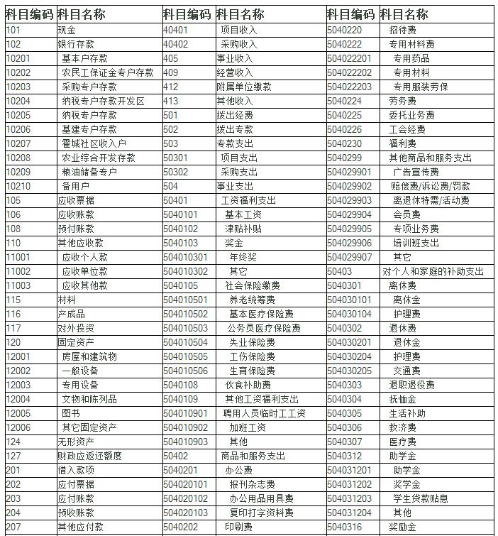 事業單位會計科目表及解釋