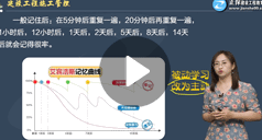 李娜：建設(shè)工程施工管理