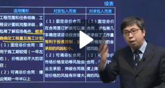 沈磊：建設工程合同管理	