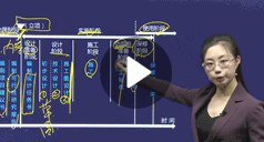 張君：建設(shè)工程項(xiàng)目管理