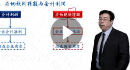 侯永斌：經(jīng)濟法