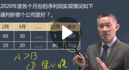 楊安富財務管理