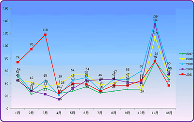 全面預算銷售預算的編制