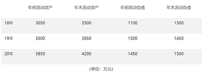 流動比率多少合適，多大的流動比率對于企業來說是健康的？