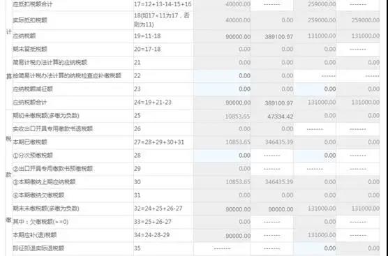 軟件產(chǎn)品增值稅即征即退政策