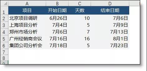 excel項目管理甘特圖制作教程