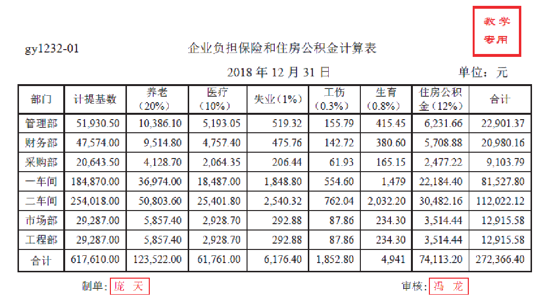 工業企業成本會計核算的方法