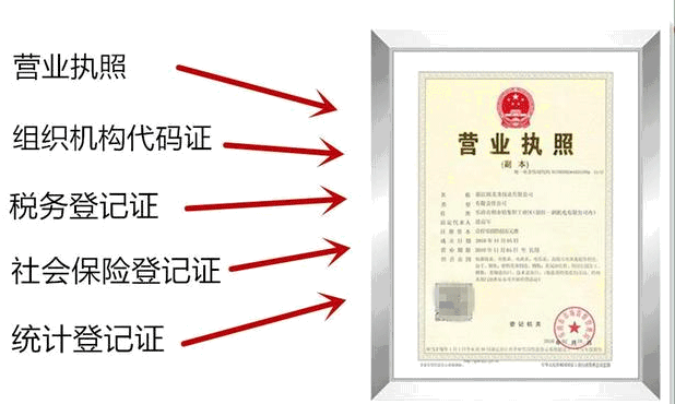 五證合一是什么意思?五證又是指什么?