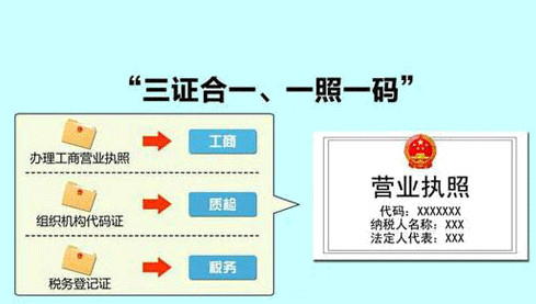五證合一是什么意思?五證又是指什么?